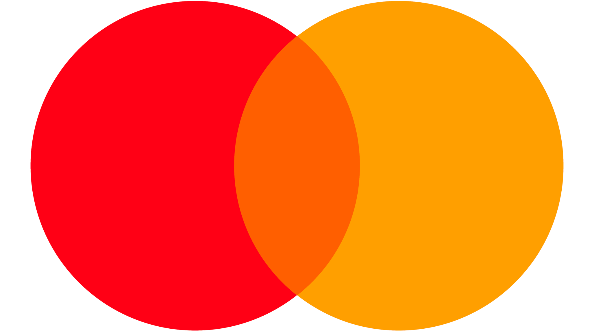 MASTER CARD PAYMENT METHOD